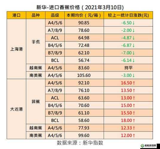 国产香蕉与进口香蕉价格对比分析