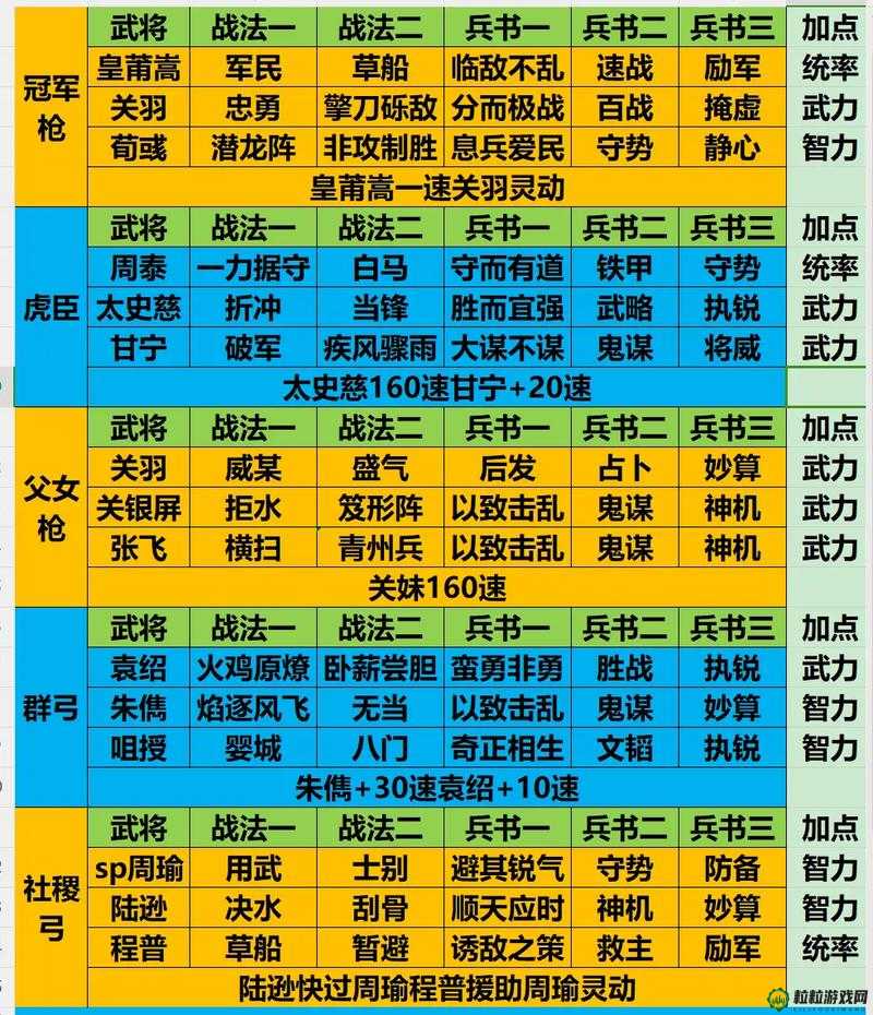 国志战略版武将全览及最佳武将组合攻略