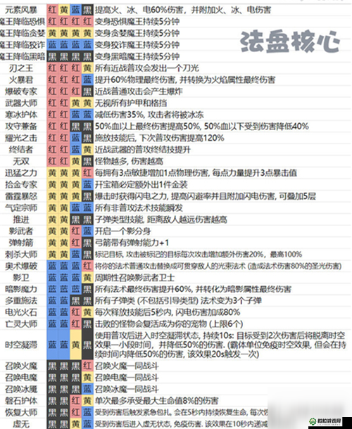 魔渊之刃36关冰法打榜思路分享