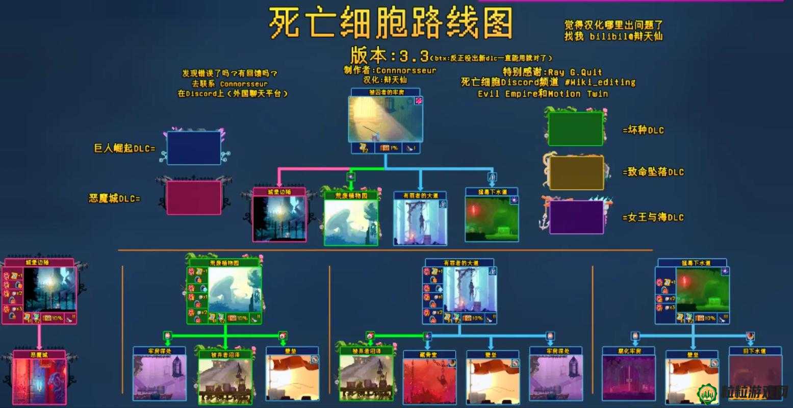 重生细胞最新版全攻略：完整通关路线图解析