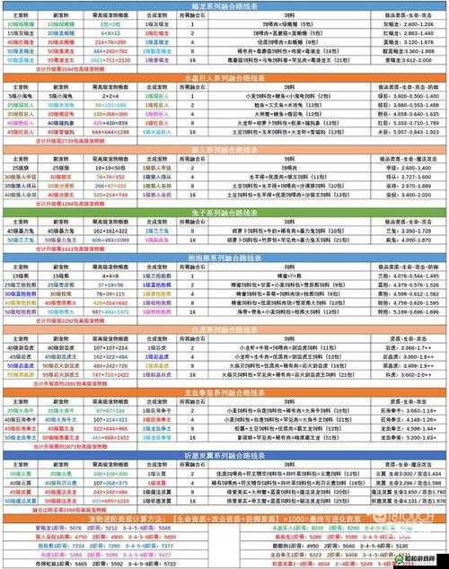 创造与魔法：竞技场挑战规则详解