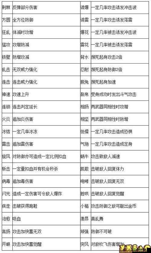 《真国无双霸：武器改造全面攻略详解》