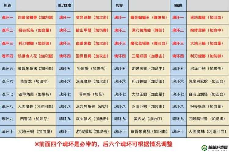 关于斗罗大陆斗神阿银的再临，强力魂环搭配推荐览